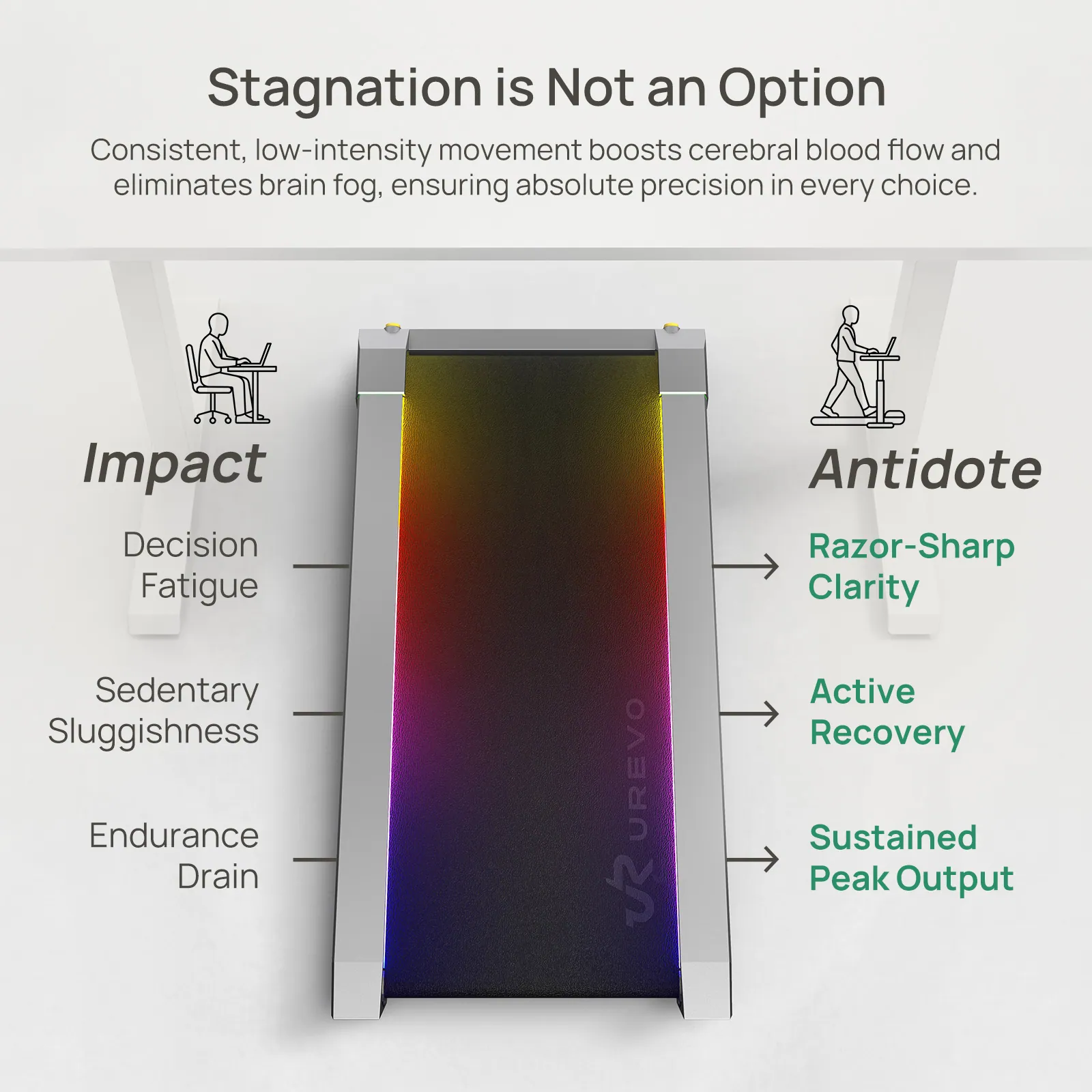 UREVO CyberPad for Office Smart Treadmill - Image 3